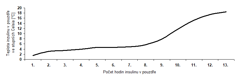 pouzdro-graf.png
